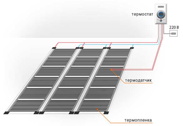 Монтаж пленочного теплого пола