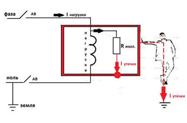 Причины возникновения утечки тока