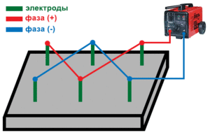 Прогрев бетона сварочным аппаратом схема