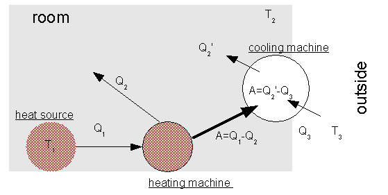 схема динамического отопления