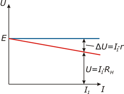 {\mathcal {E}}