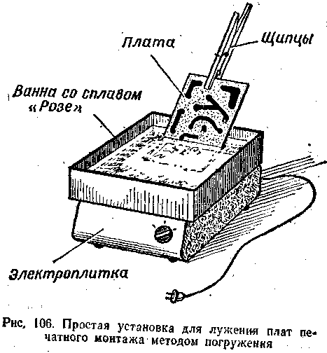 Лужение как процесс. Лужение печатных плат в радиолюбительской практике и простой самодельный инструмент для него