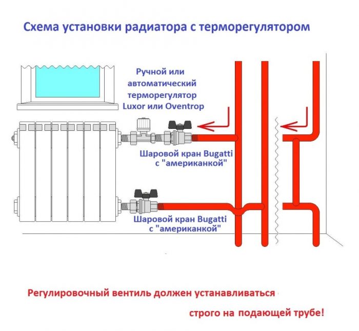 Схема подключения батареи с терморегулятором