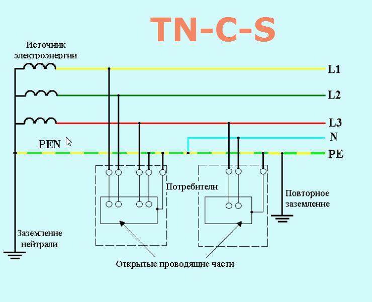 заземление TN-C-S