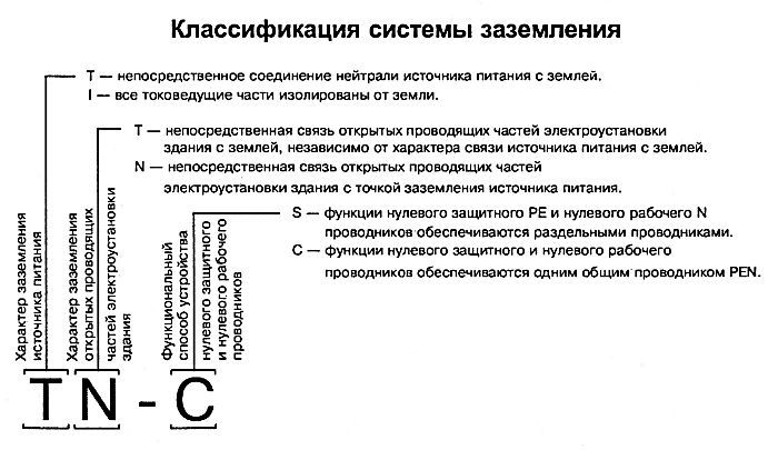 заземление TN-C