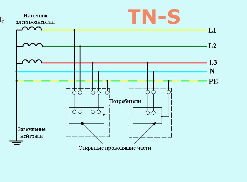 заземление TN-S