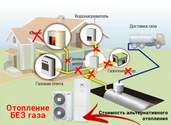 Как отопить большой дом без газа