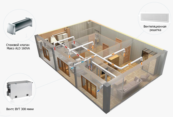 Приточно-вытяжная установка