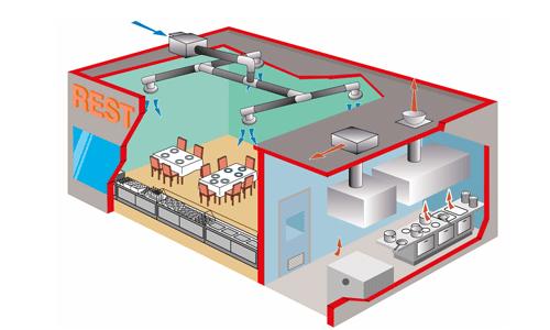 Вентиляция разных помещений ресторана