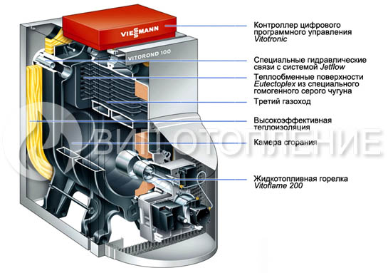 Устройство дизельного котла
