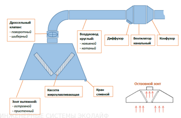 Схема вентиляции 1