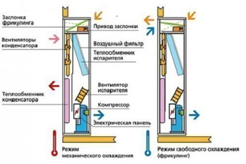 Прецизионный кондиционер схема