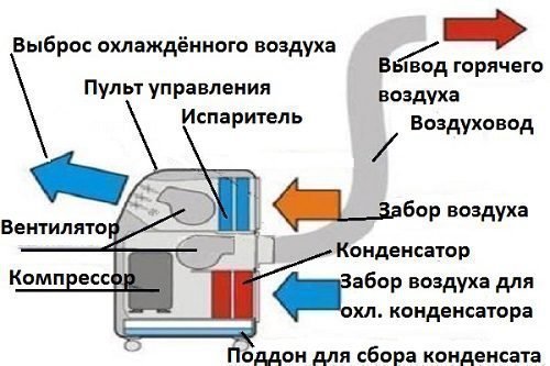 Принцип работы