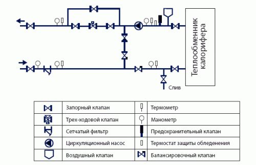 Схема фанкойла