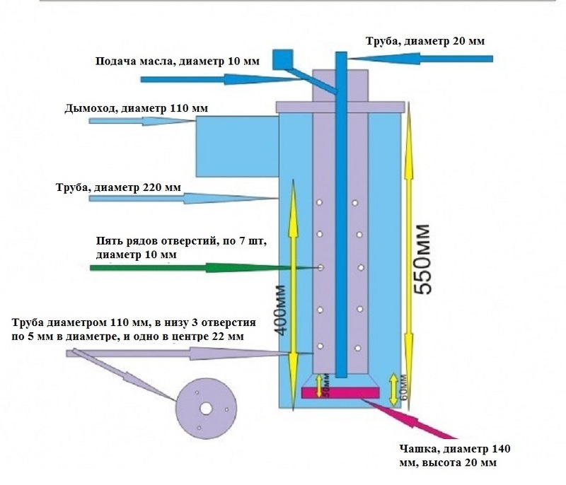 Принцип работы печи на отработанном масле