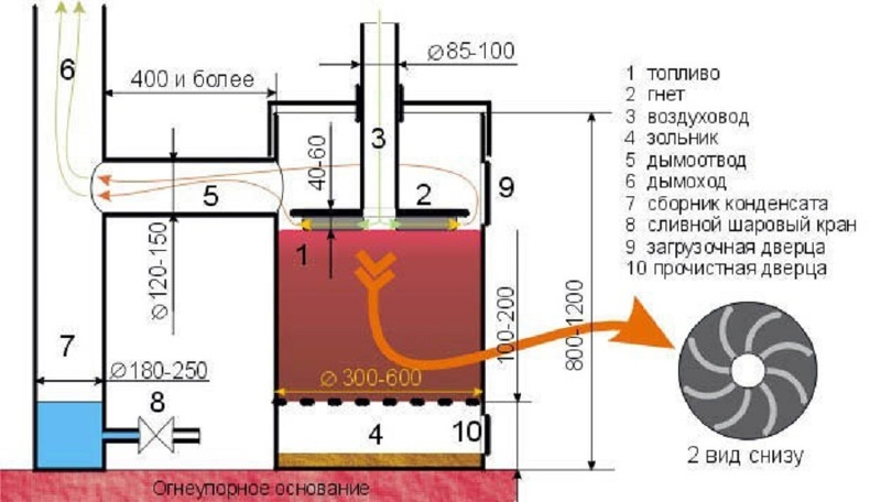 Схема буржуйки длительного горения