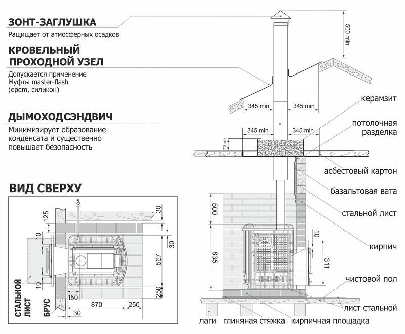 Схема: как установить печь в бане с выносной топкой