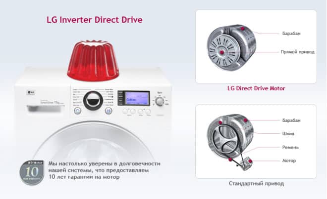 прямой привод в стиральной машине лджи