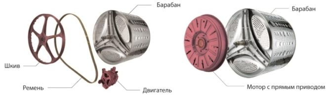 сравнение схем привода барабанов