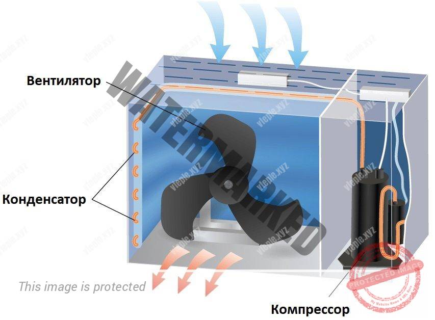 Внутреннее устройство наружного блока кондиционера