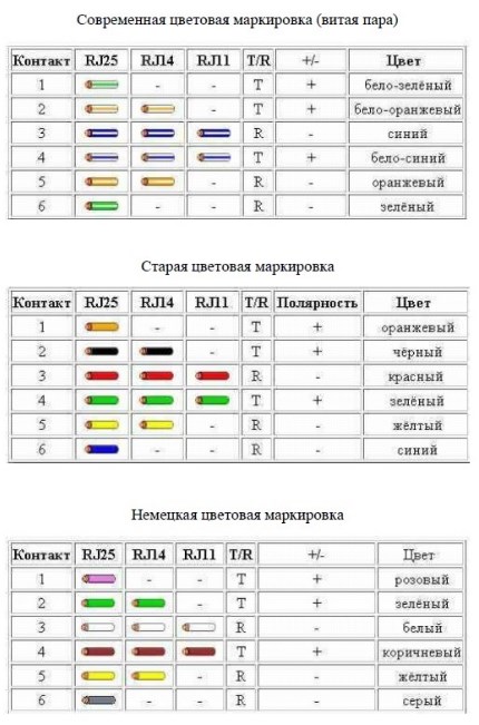 Как обжать телефонный кабель 2-4 жилы: полная пошаговая инструкция