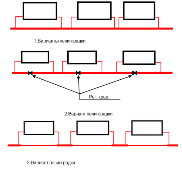 Отличие ленинградской системы отопления двухэтажного дома 4