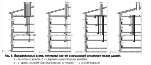 Приточная вентиляция