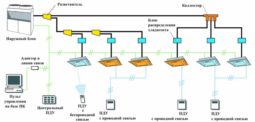 Схема автоматизированной промышленной вентиляции