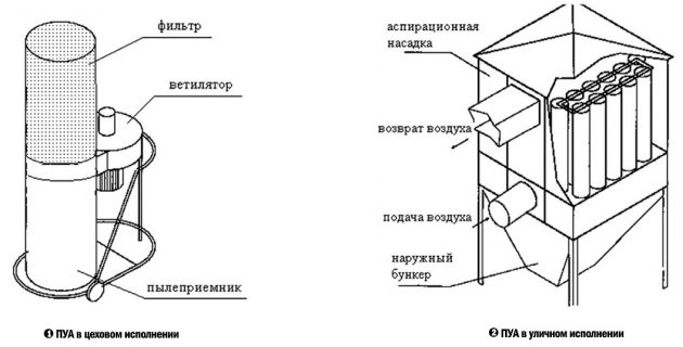 Система очистки воздуха в цеху