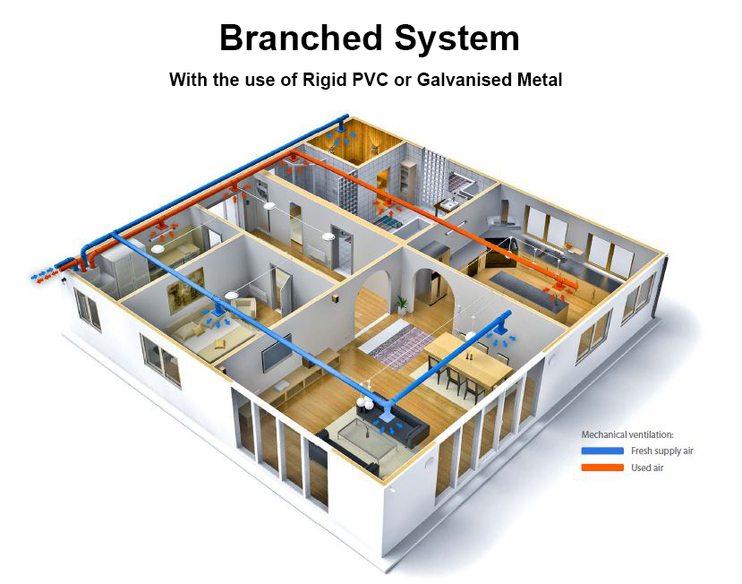 Branched System with the use of rigid PVC or galvanised metal