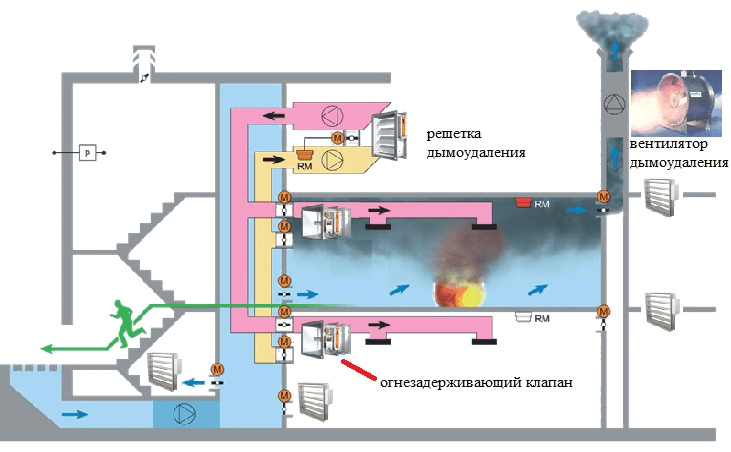 Рис. 3. Система противодымной защиты в здании офиса.png