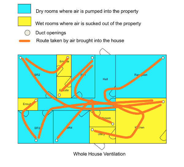 Whole House Ventilation