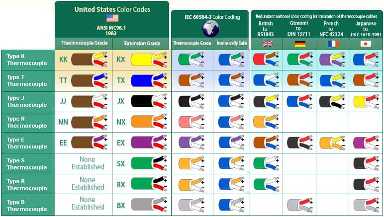 Electrical Installations - Standards & Regulation in Different Countries