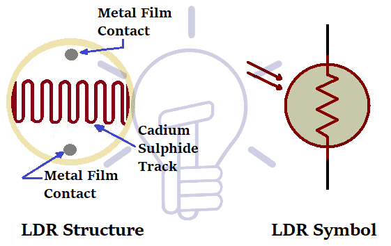 LDR-Structure-and-Symbol