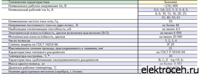 Технические характеристики автоматических выключателей ВА 47-29(ИЭК) 