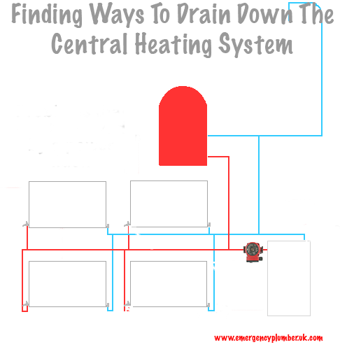 Draining Central Heating System