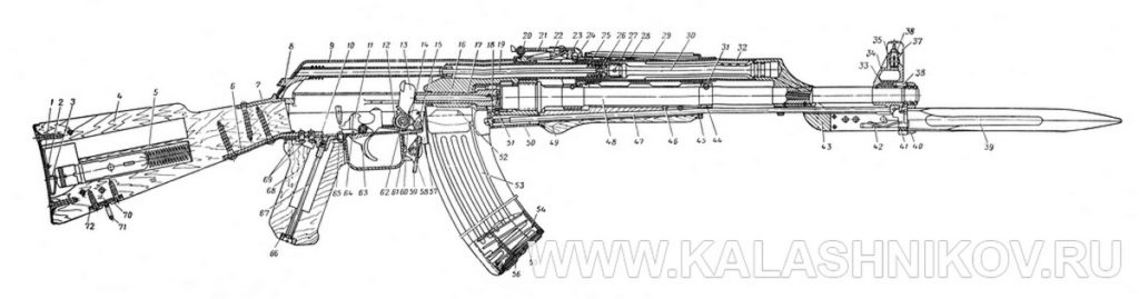 автомат калашникова, ак-47, журнал калашников