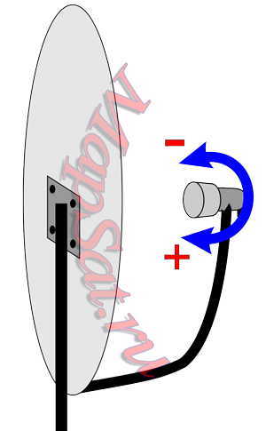 Настройка угла поворота конвертера спутниковой антенны
