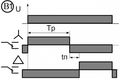 Диаграмма работы реле времени В1