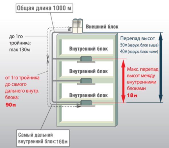 Производительность внутренних блоков