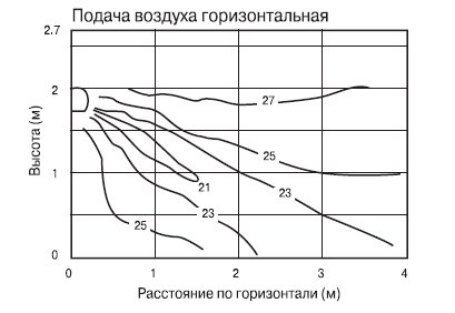 Производительность внутренних блоков