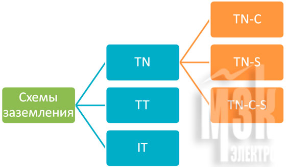 схемы заземления