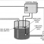 Pump Control System
