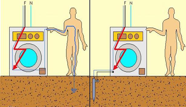 как правильно сделать заземление дома