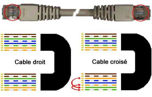 распиновка RJ45 компьютер компьютер 