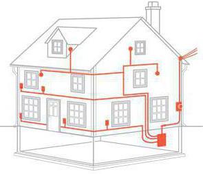 схема разводки электропроводки в квартире