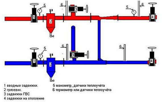 элеваторный узел системы отопления схема