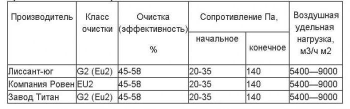 жировой фильтр для вытяжки krona