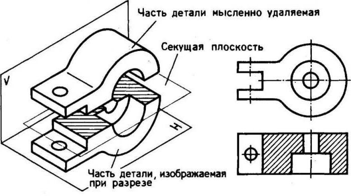 Чем разрез отличается от сечения в строительстве