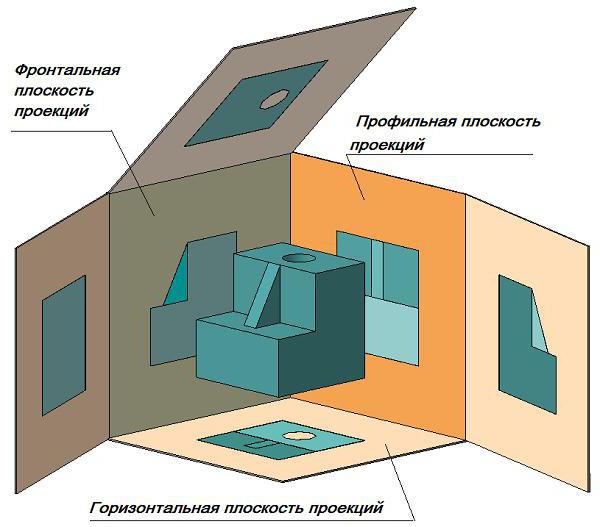 Различие между разрезами и сечениями